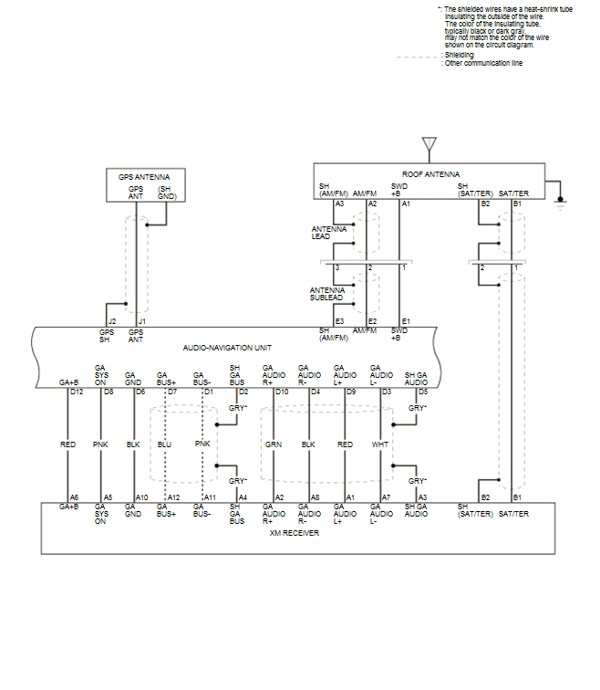 Audio Visual Systems - Testing & Troubleshooting